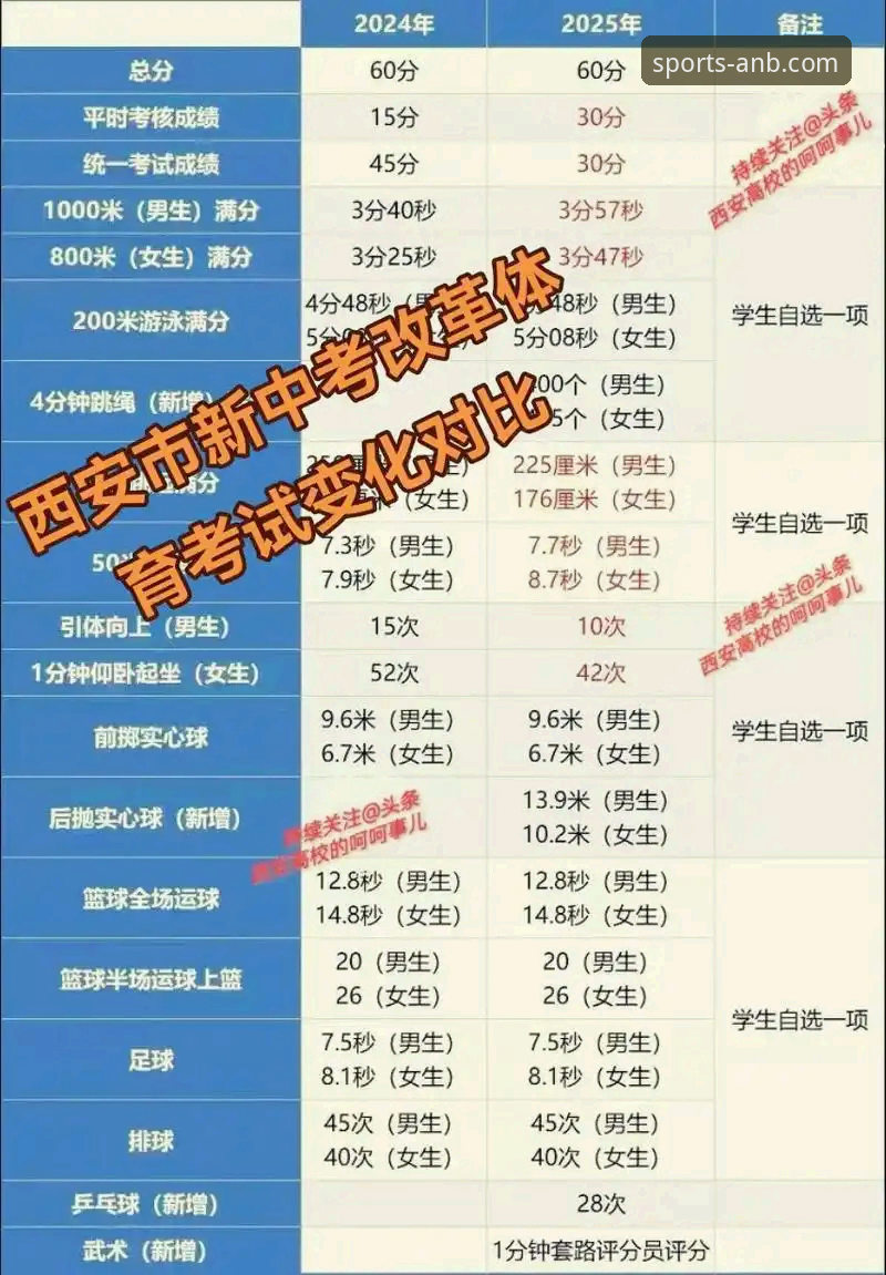 安博体育流畅体验全面升级：2025最新动态解析行业新趋势